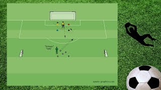 Torwarttraining mit den Schwerpunkt Reagieren auf verschiedene Situationen Fußballtraining [upl. by Shriver599]