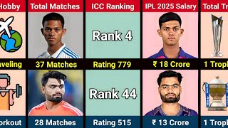 Comparison Yashaswi Jaiswal VS Rinku Singh [upl. by Eicyaj623]