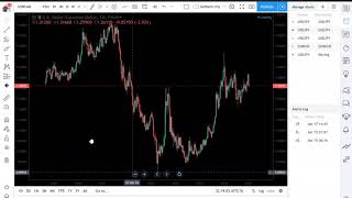 Friday Night ForexNChill with 6Figure TraderMentor Clint Millien Market Structure and Mindset [upl. by Malet]