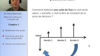 Rentabilité des projets  Actualisation 24 [upl. by Refotsirk]