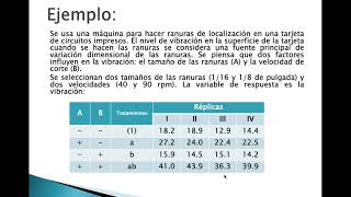 Diseño experimental factorial 22 [upl. by Resay]