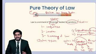 Kelsens Pure Theory of Law Grundnorm amp Basic Norm Explained  Normative Theory LLB 1st year [upl. by Andromede]