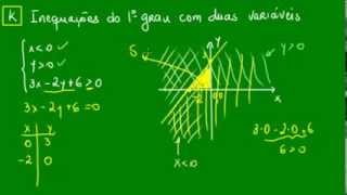 Sistema de inequações do 1° grau com duas variáveis  Solução grática [upl. by Tabbi]