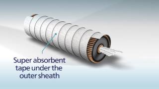 Superabsorbents – Superabsorbent SAF™ tapesyarns for clean and cost effective cable water blocking [upl. by Gloriane]