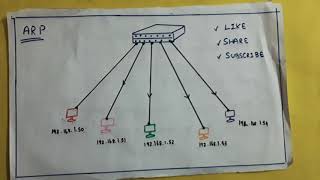 Virtual local area network VLAN  Tamil  Session7 [upl. by Juster249]