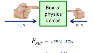 Newtons 3 Laws of Motion explained with vectors and algebra [upl. by Fredkin917]