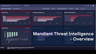 Mandiant Threat Intelligence Product Overview [upl. by Noned]