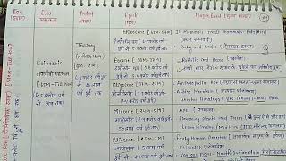 4 Geological time scale Geological history of the earth  भूवैज्ञानिक समय मान [upl. by Eden26]