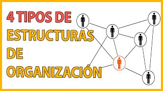 ¿Qué es una ESTRUCTURA ORGANIZACIONAL 🤔4 TIPOS de ESTRUCTURAS ORGANIZACIONALES que debes CONOCER 👌 [upl. by Anoiek]