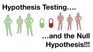 Hypothesis Testing and The Null Hypothesis Clearly Explained [upl. by Wolfgram]