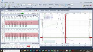 Idee di trading in opzioni su SUM aspettativa errata danno limitato [upl. by Asiat657]