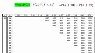 Umgang mit der Binomialverteilungstabelle  Teil 5 [upl. by Mitchel914]