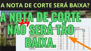 NOTA DE CORTE TJSP ESCREVENTE 2024 Concurso Escrevente Técnico Judiciário capital e interior 2024 [upl. by Anattar266]