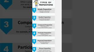 types of preposition  English grammar [upl. by Damalus68]