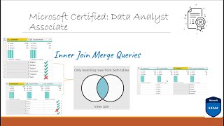 Unlocking Powerful Insights with Inner Join Merge Query in Power BI [upl. by Leelaj]