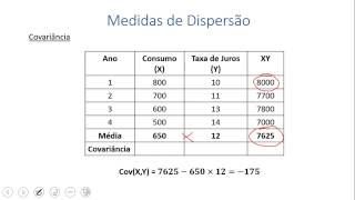 Variância covariância e coeficiente de correlação [upl. by Aken]