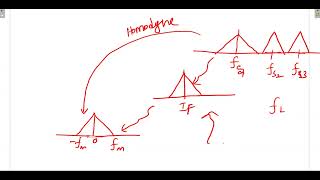 Unit1 Part 4 Transceiver Architecture Receiver Homodyne Heterodyne and Image Reject [upl. by Pippas]