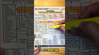 Why does Microsofts Balance Sheet look different than Apple [upl. by Carnay]