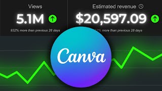 How to Make Faceless Videos in Canva EXTREMELY POWERFUL [upl. by Porcia]