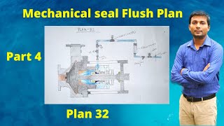 Mechanical seal plan 32 in detail  Mechanical seal plan in Hindi  Mechanical seal flushing plan [upl. by Etteuqaj934]