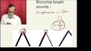 Bronchial breath sounds Cavernous Tubular Amphoric [upl. by Asil]