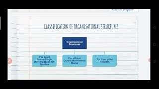 Organisational Structure in Retail Institutions Part 2 [upl. by Llydnek]