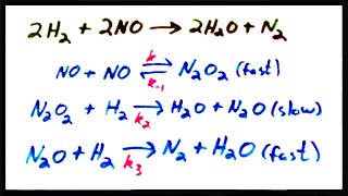 Rate Law for a Mechanism with a Fast Initial Step [upl. by Kovacs547]