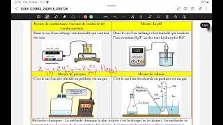 cours suivi temporel 2 Bac PC svt sm [upl. by Ennoitna]