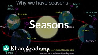 Seasons  The Earthsunmoon system  Middle school Earth and space science  Khan Academy [upl. by Yhtomit]