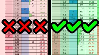 3 BIG Swing Trading Mistakes Beginners Make Betfair Trading [upl. by Ahsiya764]