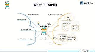 Traefik  A Modern Reverse Proxy [upl. by Rysler]