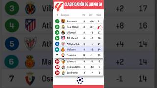 💥 Clasificación LaLiga 2024  2025  🇪🇸 Tabla LALIGA 202425 antes de los Partidos de la Jotnada 8 [upl. by Kowal]