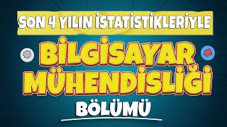 Bilgisayar Mühendisliği Kazanabilir Miyim  Son 4 Yılın İstatistikleriyle Bilgisayar Mühendisliği [upl. by Areikahs]