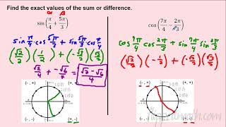 AP Precalculus – 312B Equivalent Representations of Trigonometric Functions [upl. by Eimot752]