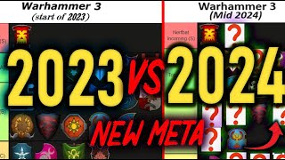 ALL RACES Patch 52 20232024 Comparison Tier List  Immortal Empires  Total War Warhammer 3 [upl. by Tasha]