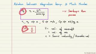 Relation between stagnation temperature and Mach number [upl. by Keung]