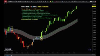 This Moving Average Indicator Has a 90 Win Rate FREE Download Inside [upl. by Lraed]