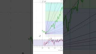 Unum Group Stock Trading  Financial Texture  Shorts 0487 [upl. by Flem]