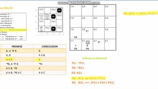 Propositional Logic Inference Mechanism on Wumpus World [upl. by Mou918]