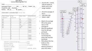 How to use Astrand Rhyming Nomogram [upl. by Saito]