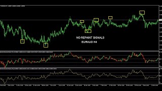 Extreme Value Sniper Indicator  Game Changing Indicator in Forex Trading [upl. by Allissa]