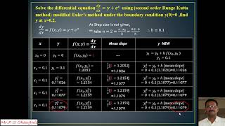 Modified Eulers Method Part2 [upl. by Resor]