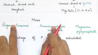 Estimation of PhosphorusCarius MethodNeettamilExpln in TamilFundamentals of Organic Chemistry [upl. by Nyroc]