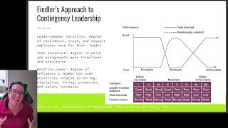 Fiedlers Contingency Theory of Leadership [upl. by Gierk944]