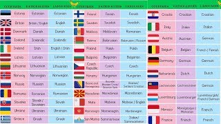 List of European Countries with European Languages European Flags and Nationalities [upl. by Heimer]