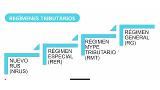 REGIMENES TRIBUTARIOS 2024 IMPUESTO A LA RENTA CASOS PRACTICOS [upl. by Naimerej311]