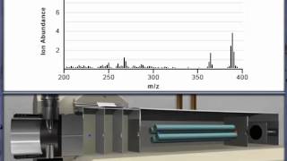 Quadrupole Mass Spectrometer [upl. by Adnilym]