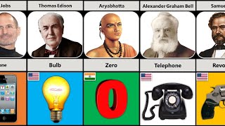 Famous Scientists and Their Inventions  Inventors and Their Inventions [upl. by Delbert888]