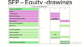 Income statement and SFP 2024 may p2r [upl. by Lichter]