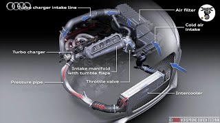 Intercooler Working Principle [upl. by Odraccir]